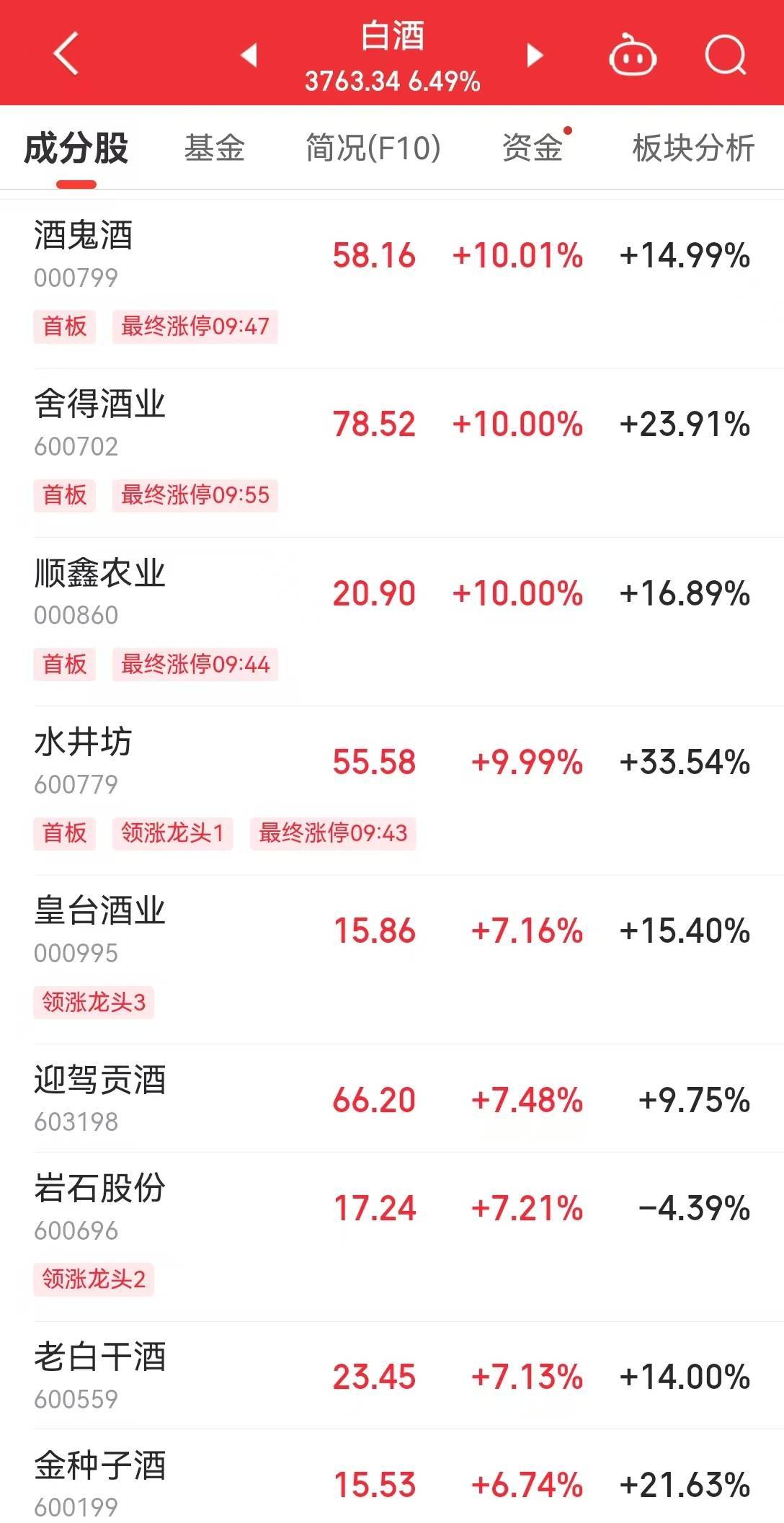 大连友谊跌停,上榜营业部合计净卖出1896.85万元