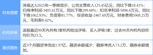 深桑达A8月1日龙虎榜数据