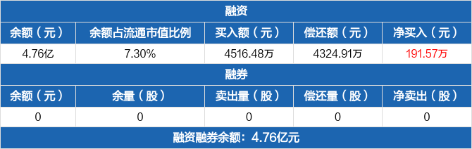 美联新材最新股东户数环比下降5.63% 筹码趋向集中