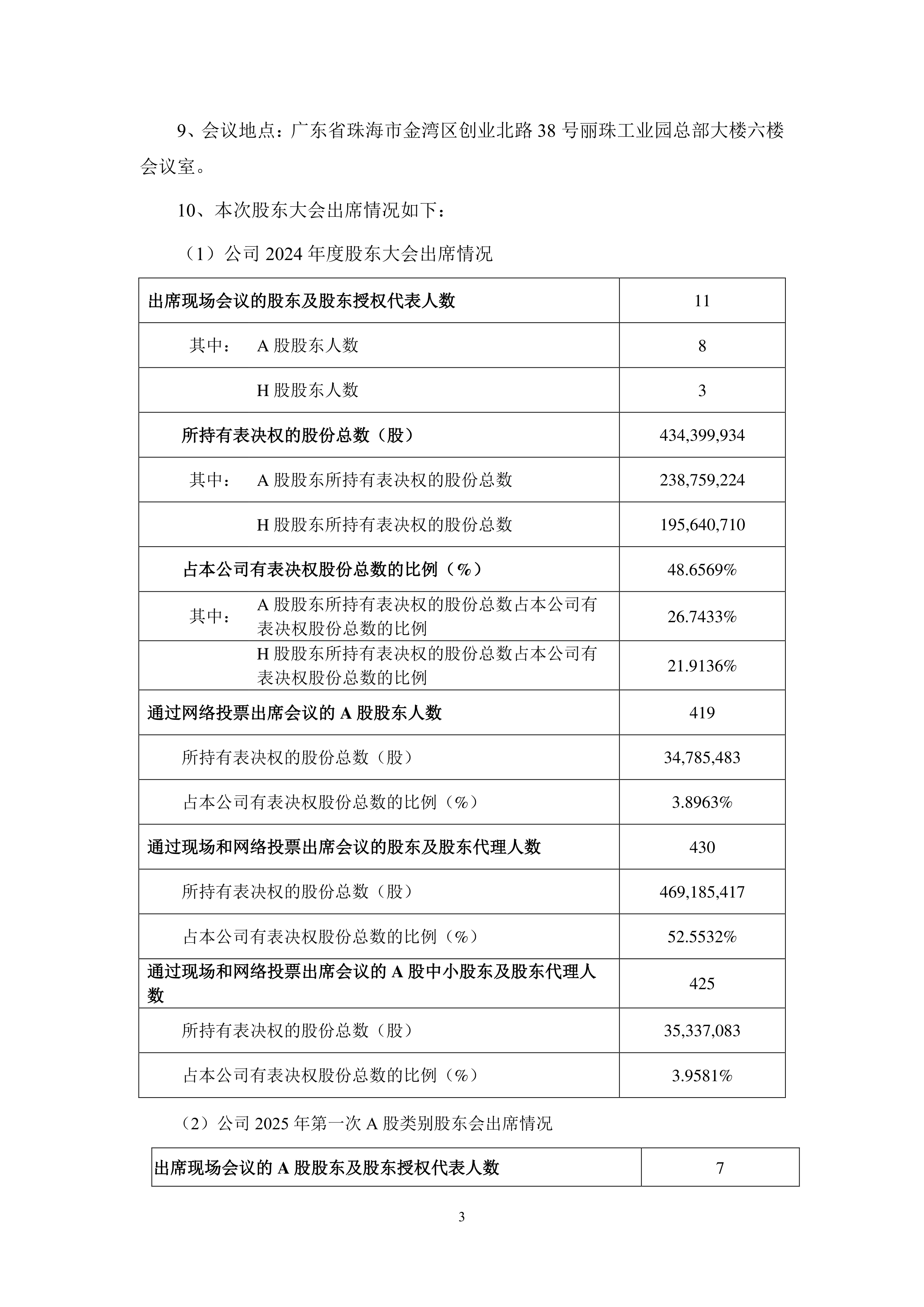 晶合集成:筹划发行H股股份并在香港联合交易所有限公司上市