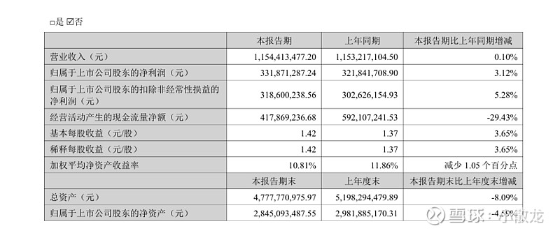华特达因:子公司签署褪黑素颗粒(曼乐静®)总经销合同