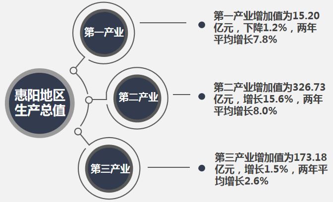 芯原股份预计二季度营收环比增长49.90% 在手订单连续七个季度保持高位