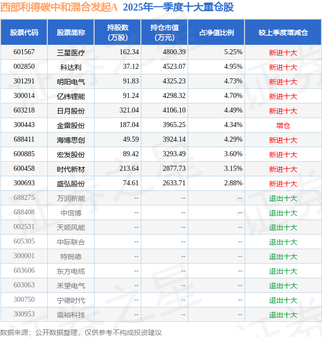 一司一省一高校｜西部利得基金“基金行业话养老”投教活动走进携宁科技