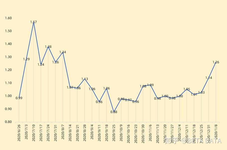 新基金跨年档，开启！