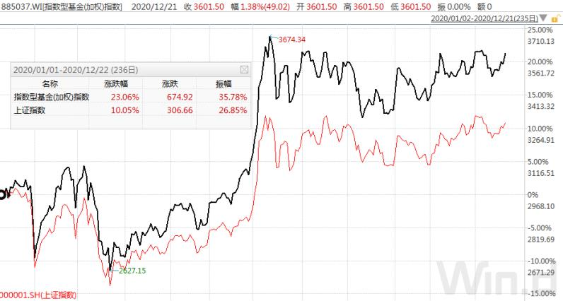 新基金跨年档，开启！