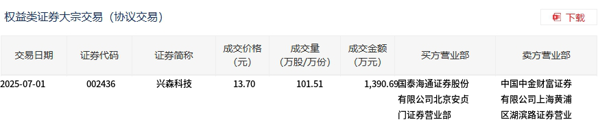 中国能建大宗交易成交159.39万元