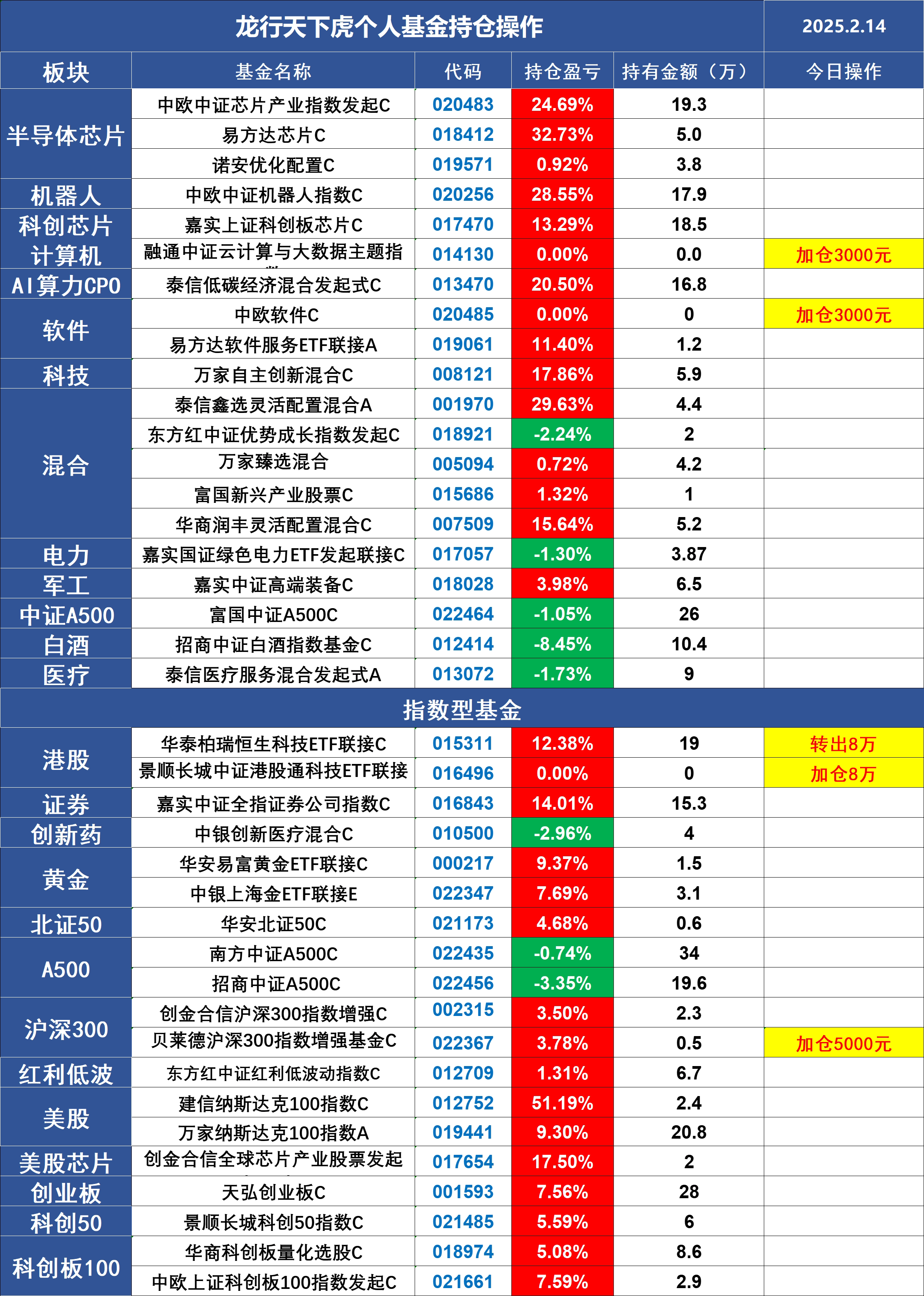 龙旗科技发生2笔大宗交易 合计成交1.57亿元