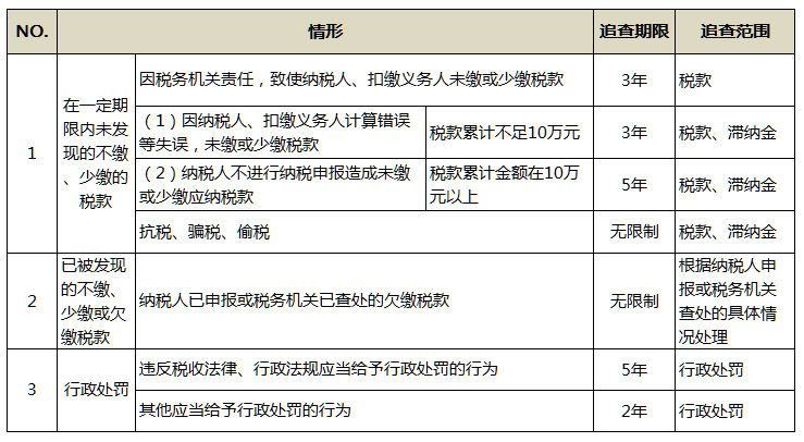 财政部、税务总局发布 恢复征收国债等利息收入增值税