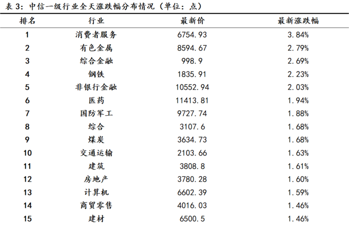 【机构策略】预计A股市场将阶段性震荡
