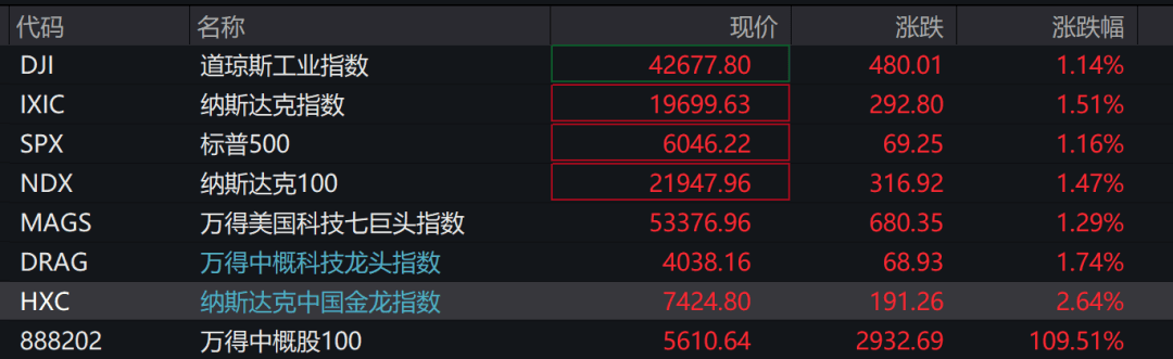 中国资产全线爆发！外资重大转向