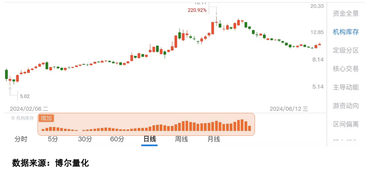 中国资产全线爆发！外资重大转向