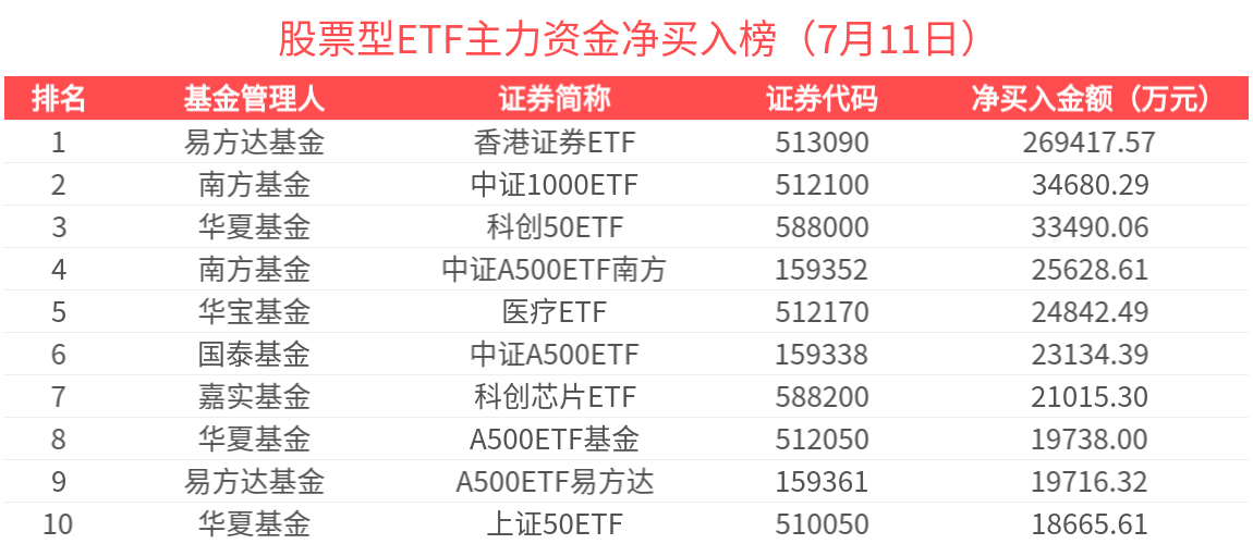 130只个股连续5日或5日以上获主力资金净买入