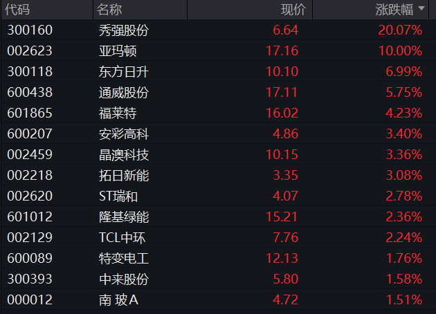 创新药概念持续回落 多股跌超6%