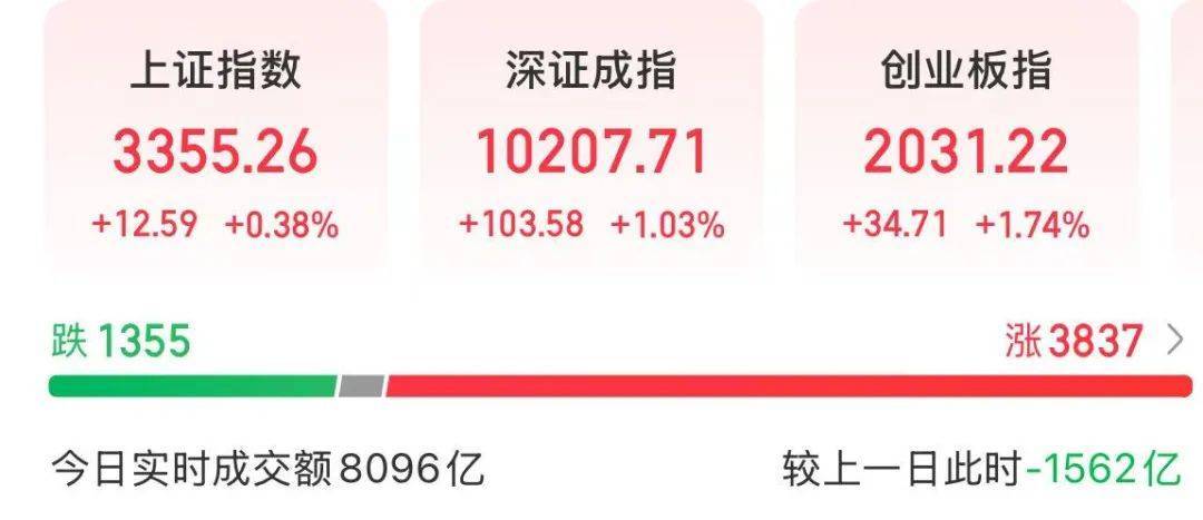 成飞概念上涨1.74%，7股主力资金净流入超千万元