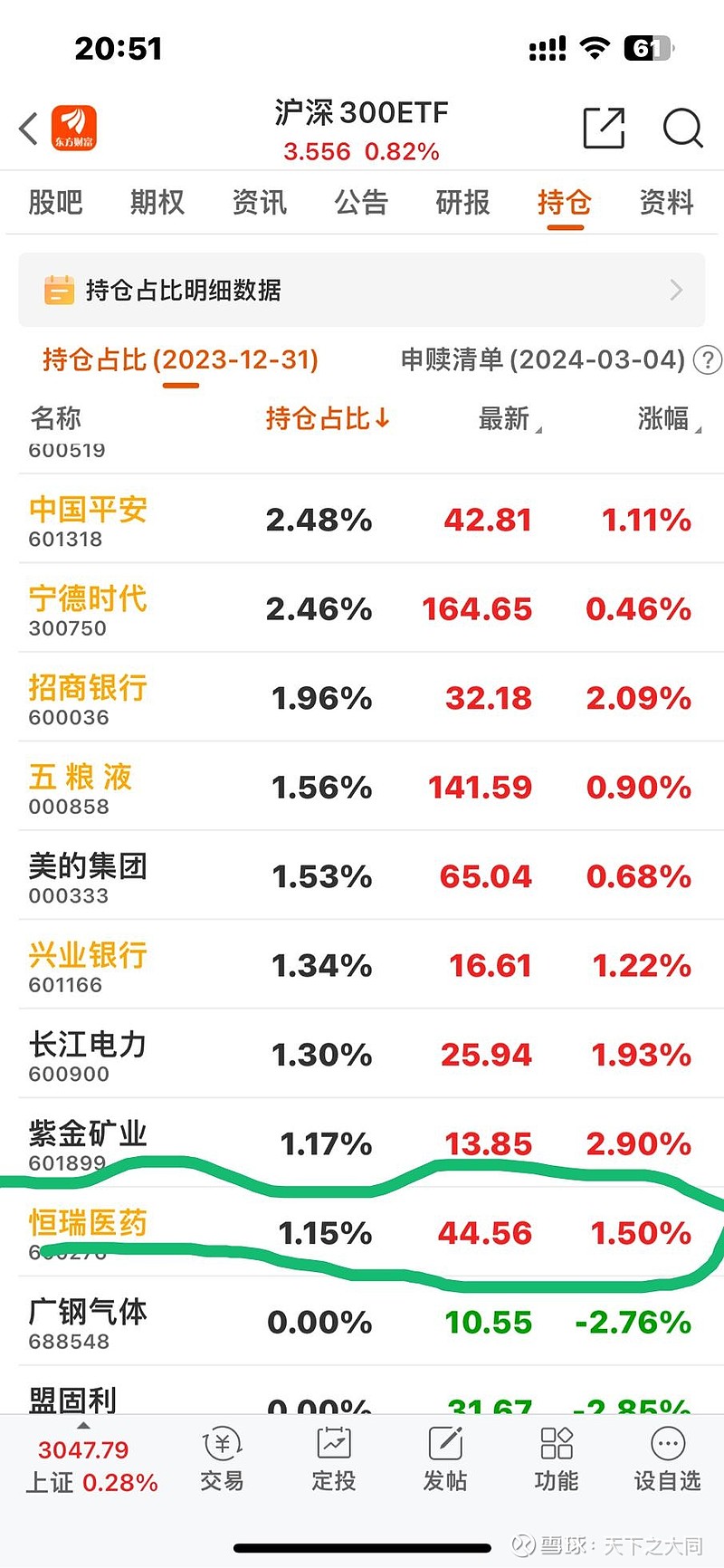 6只沪深300指数ETF成交额环比增超50%