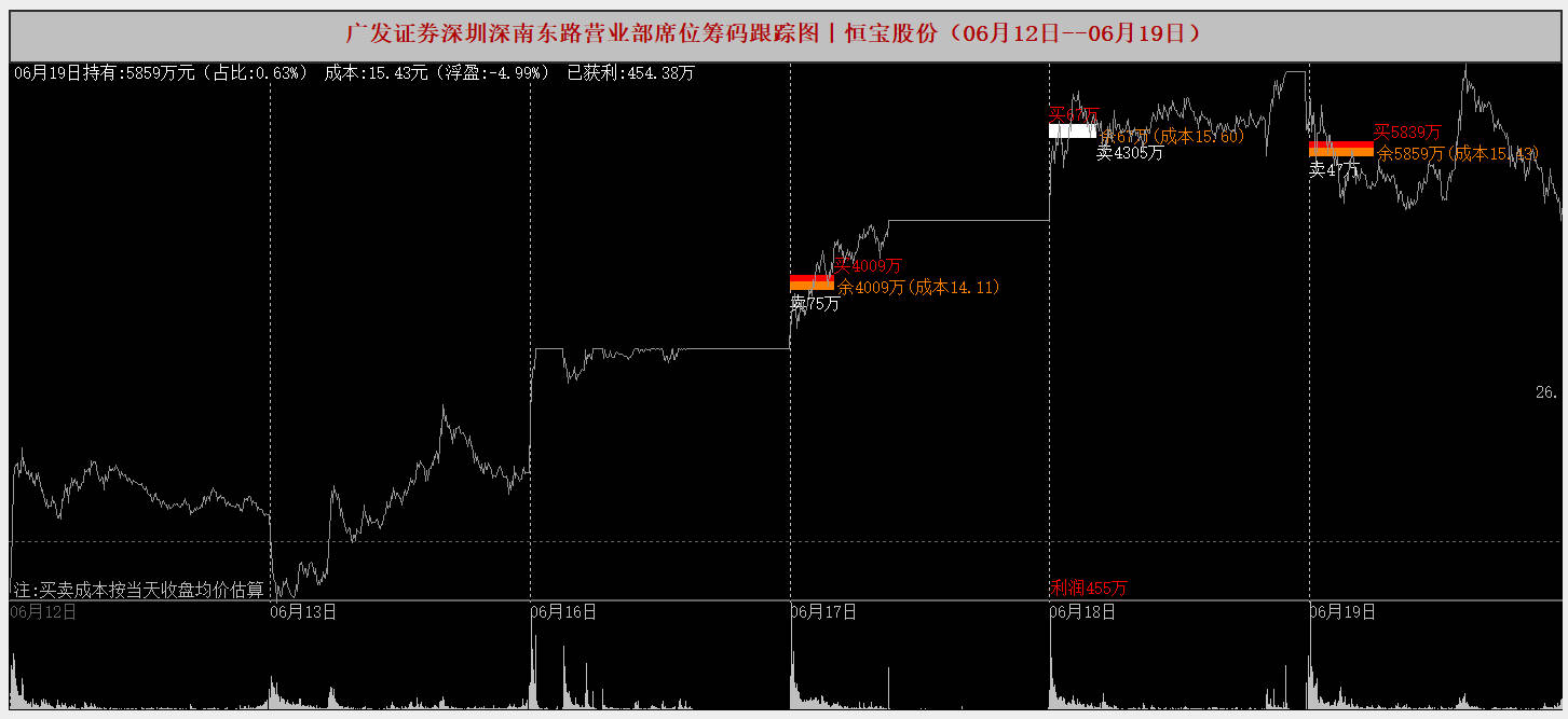 文科股份龙虎榜数据（8月5日）