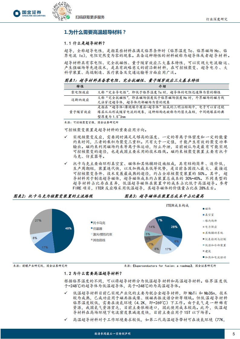 今日投资参考：高温超导材料技术持续突破