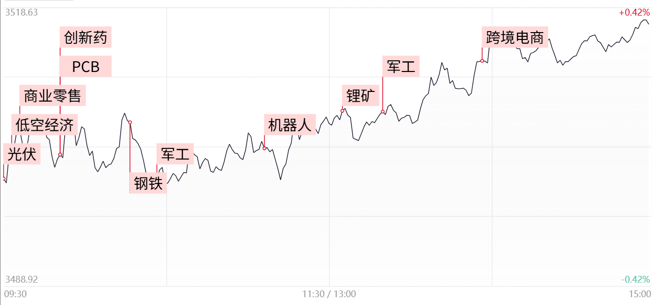 人形机器人概念活跃,豪森智能20%涨停,中大力德再创新高