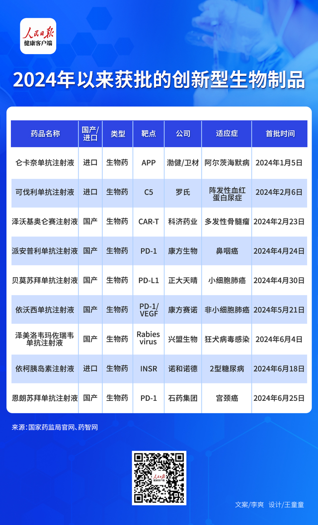今年前7个月江苏获批上市创新药达14个 位居全国首位