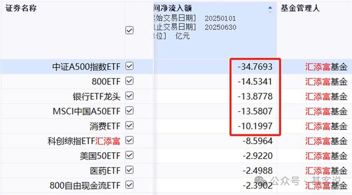 火爆！一亿变百亿！小公募迷你债基逆袭