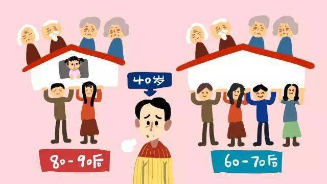 个人养老时代全面开启 如何选择“养老搭子”？