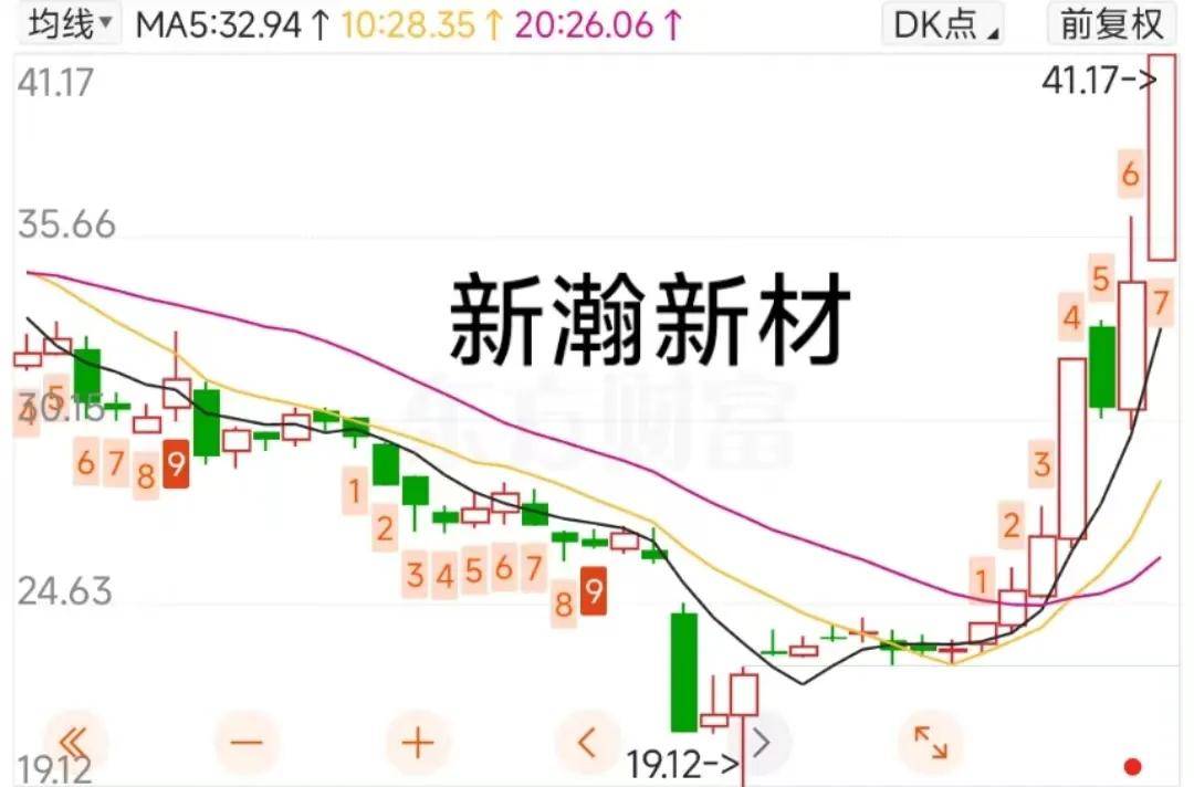12.57亿主力资金净流入，PEEK材料概念涨5.97%
