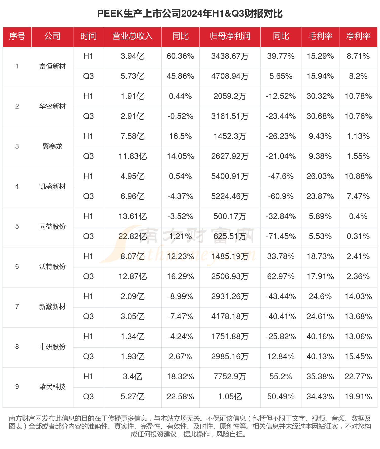 12.57亿主力资金净流入，PEEK材料概念涨5.97%