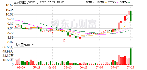 飞乐音响跌7.61%，沪股通龙虎榜上净卖出767.02万元