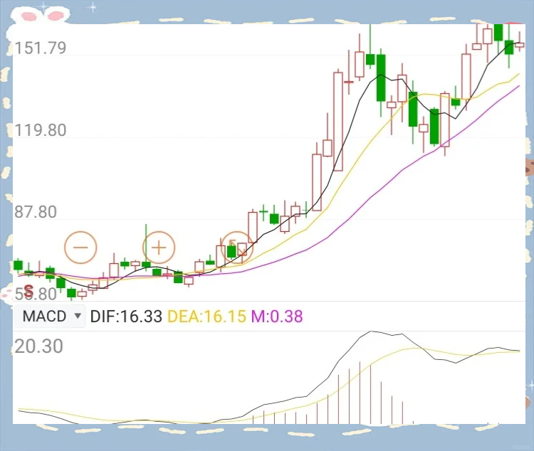 9.01亿主力资金净流入，光刻机概念涨2.64%