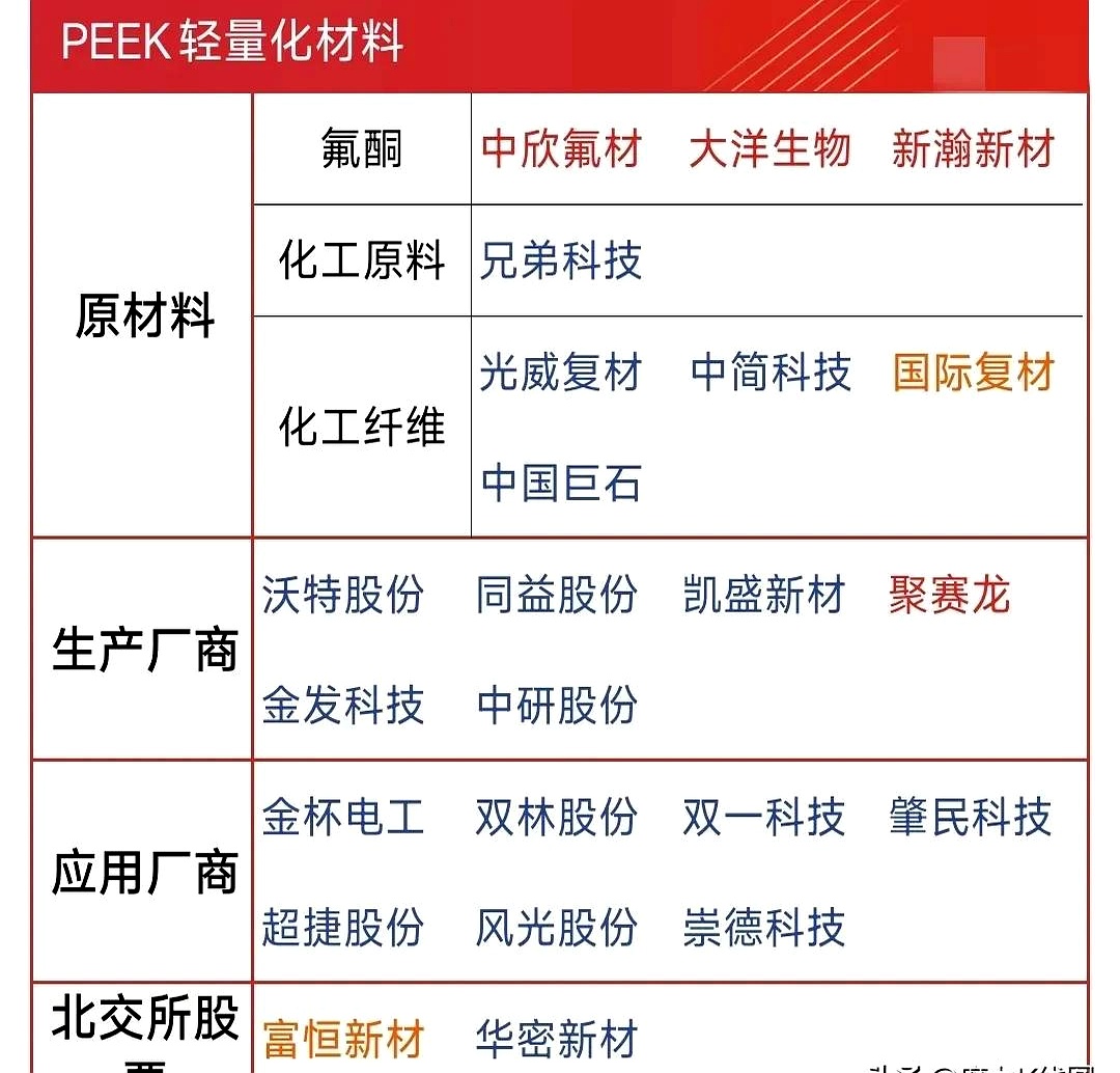 12.57亿主力资金净流入，PEEK材料概念涨5.97%