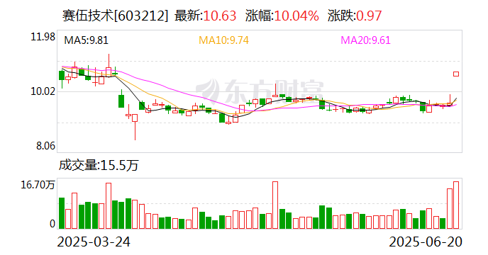 西藏旅游龙虎榜：营业部净卖出2124.21万元