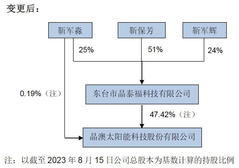 联检科技：拟2100万元收购中认通测60%股权