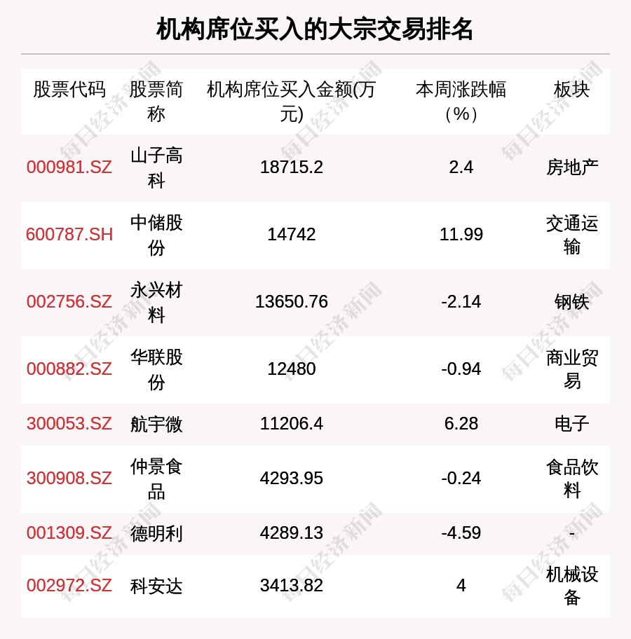 微芯生物大宗交易成交202.36万元