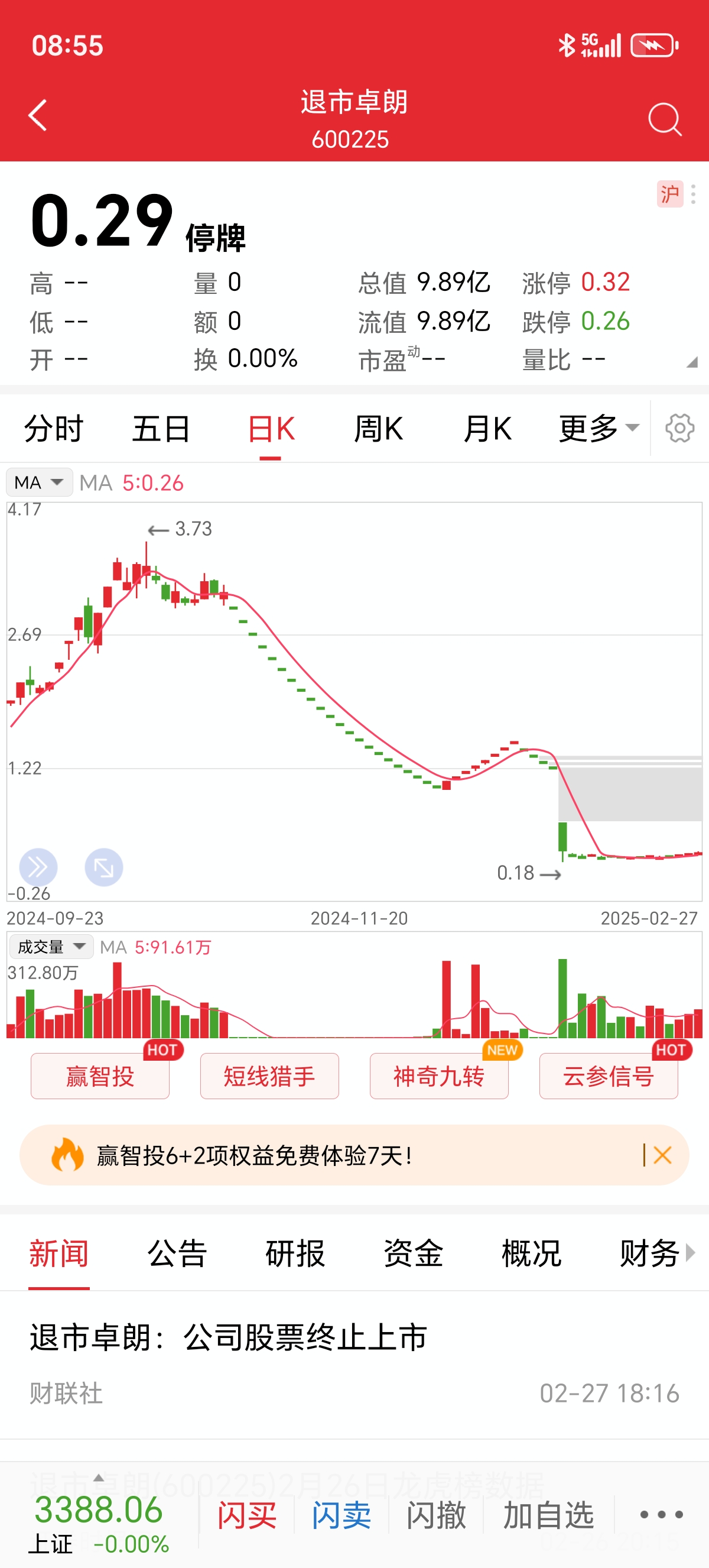 市场不再忧虑“二次探底” A股慢牛主基调获共识