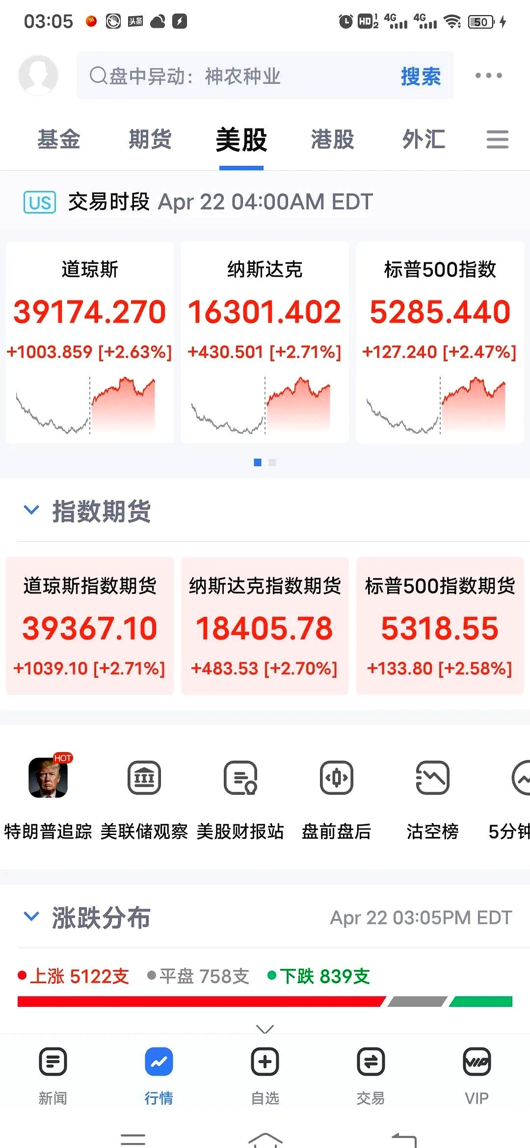 市场不再忧虑“二次探底” A股慢牛主基调获共识