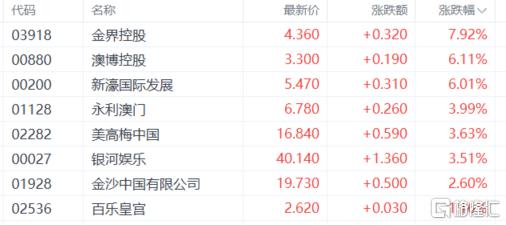 港股医药股走弱 君实生物等跌超4%
