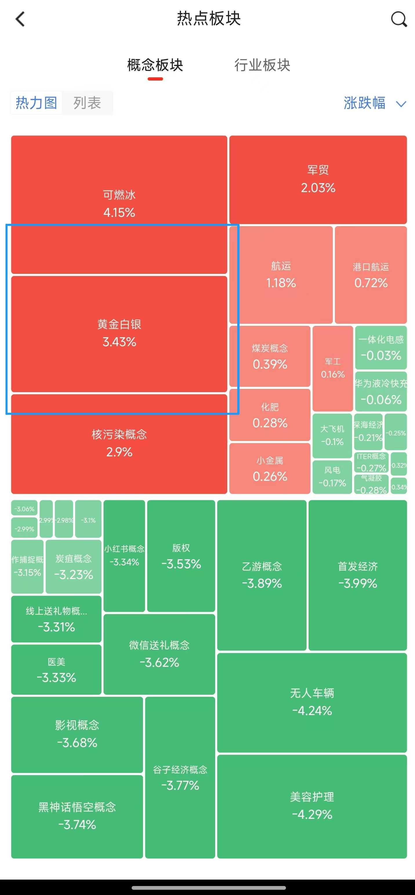医疗器械板块拉升，赛诺医疗、中红医疗等涨停，阳普医疗涨超10%