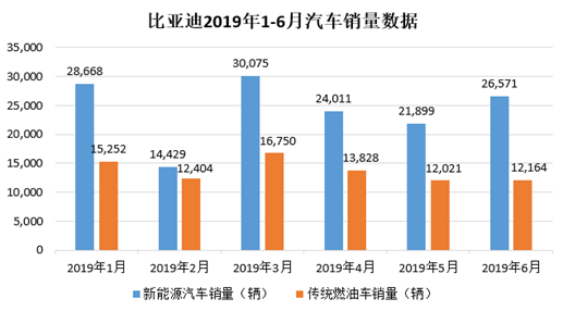 安凯客车：7月份销量668辆