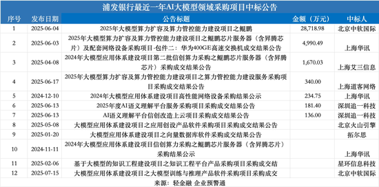 道氏技术携手两企业拓展原子级科学计算算力业务