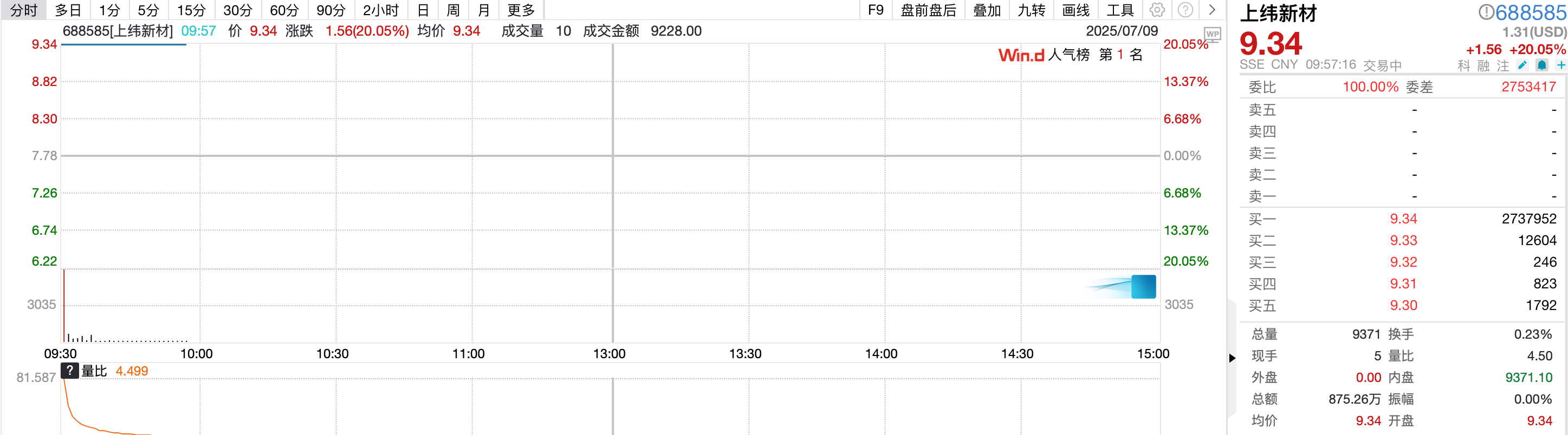 机器人概念公司业绩分化 上纬新材上半年净利润降三成