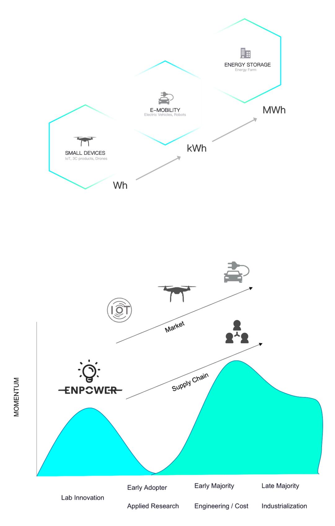 皇庭国际宣布参投固态电池企业