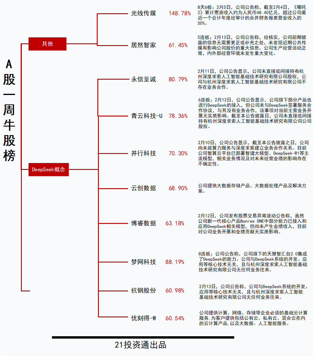 机器人概念公司业绩分化 上纬新材上半年净利润降三成