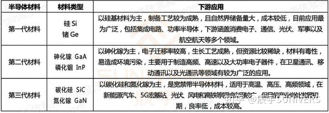 半导体投资专家，“芒格信徒”银华方建：往后看3年，这一方向或还能继续保持高增速