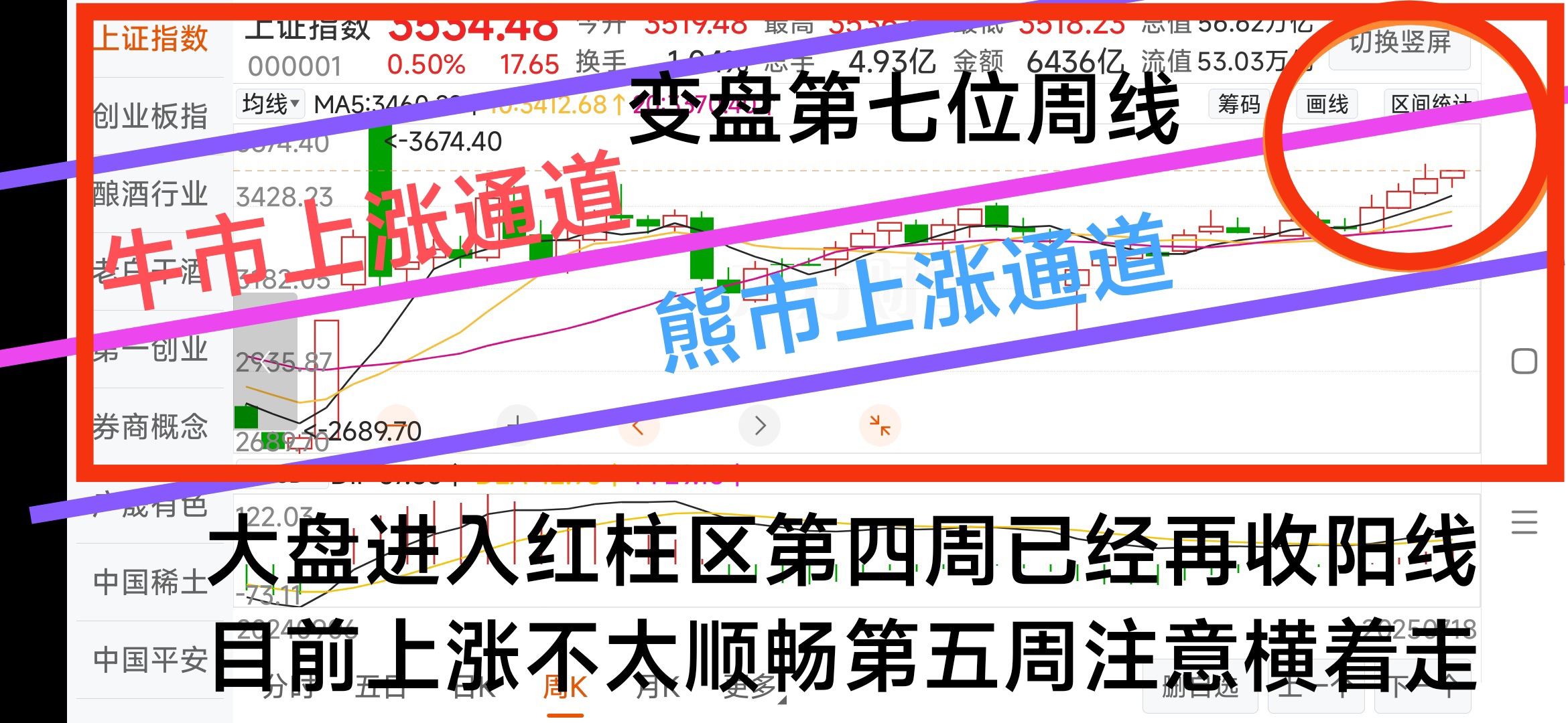 今日375只个股突破五日均线