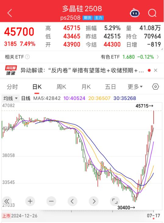 交大铁发创历史新高，融资客减仓