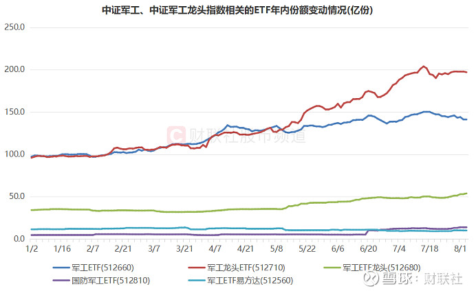 交大铁发创历史新高，融资客减仓
