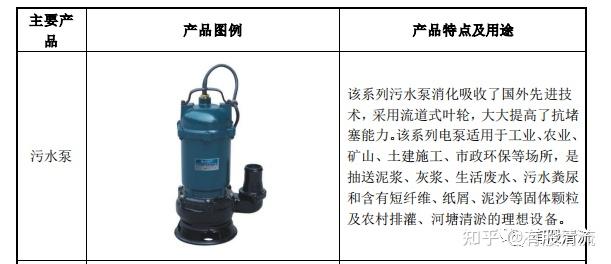 大元泵业盘中创历史新高