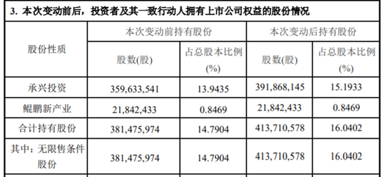 西安本土私募再度出手 1.15亿元拍下曲江文旅1200万股股份