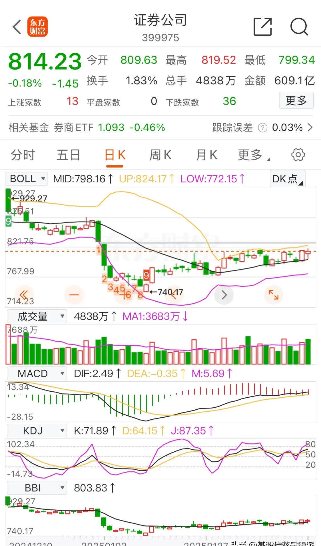 券商今日金股:27份研报力推一股(名单)
