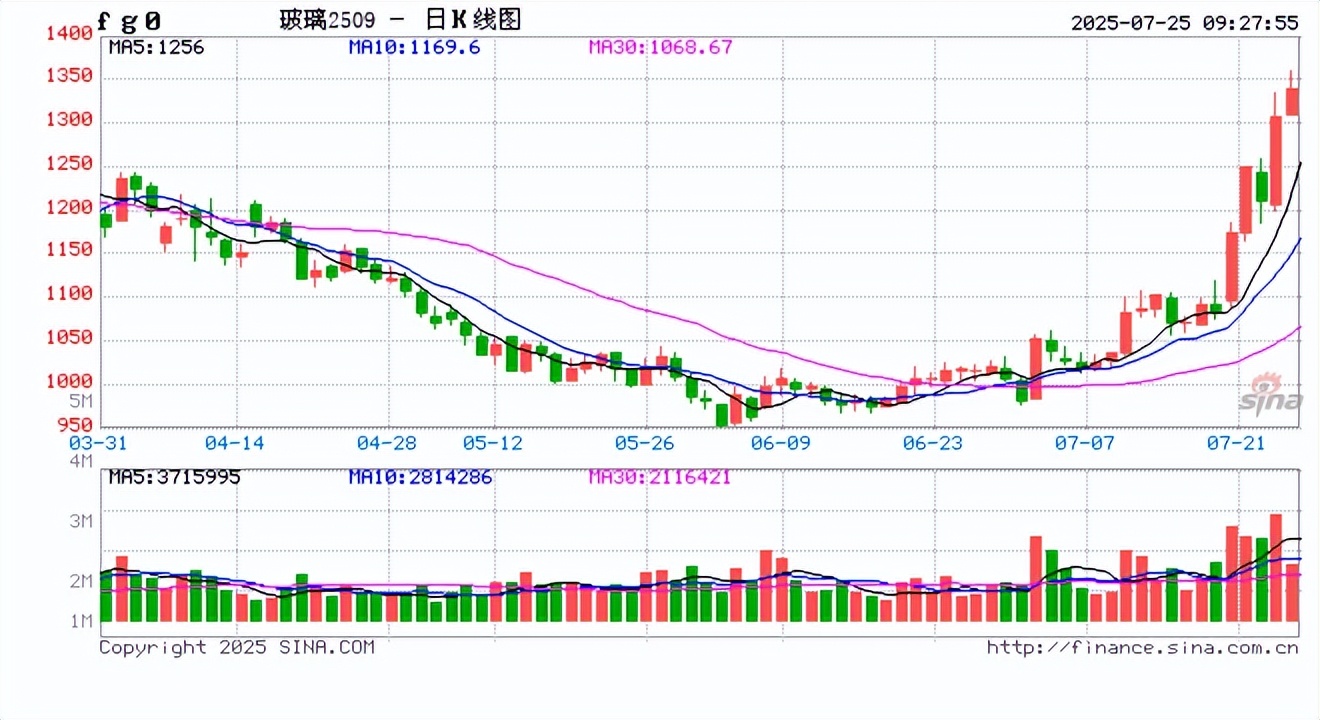 国内商品期货收盘 碳酸锂主力合约涨超7%